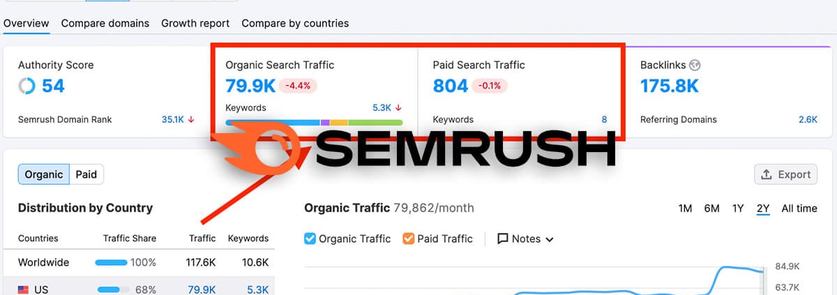 Steinicom - Steinicke Onlinemarketing - Blog SemRush