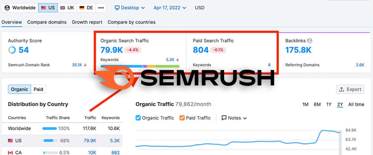 Steinicom - Steinicke Onlinemarketing - Blog SemRush