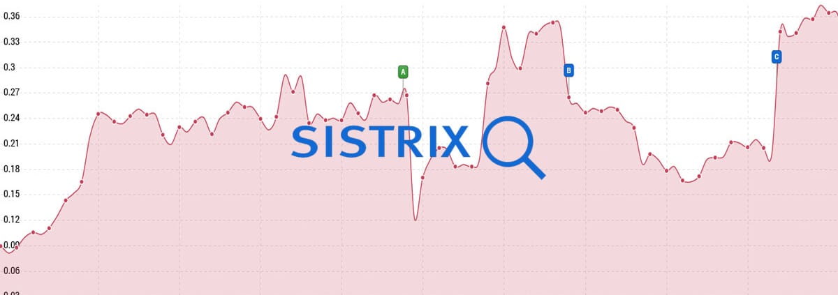 Steinicom - Steinicke Onlinemarketing - Blog Sistrix